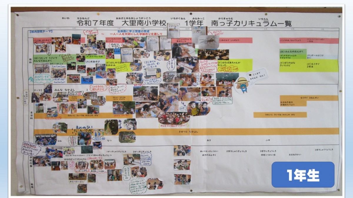 １年生　学習の見通しと足跡の画像