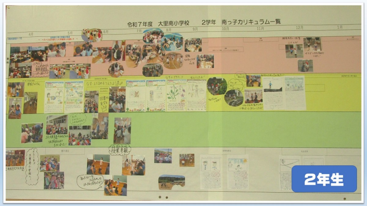 ２年生　学習の見通しと足跡の画像
