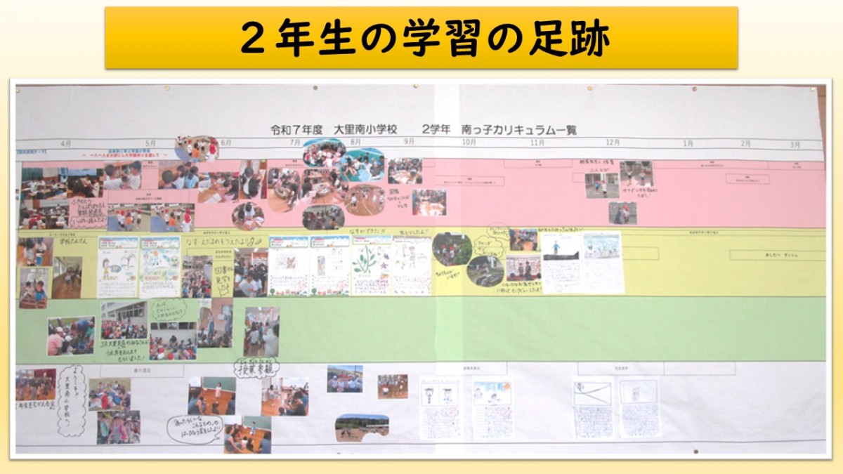 ２年生の学習の足跡の画像