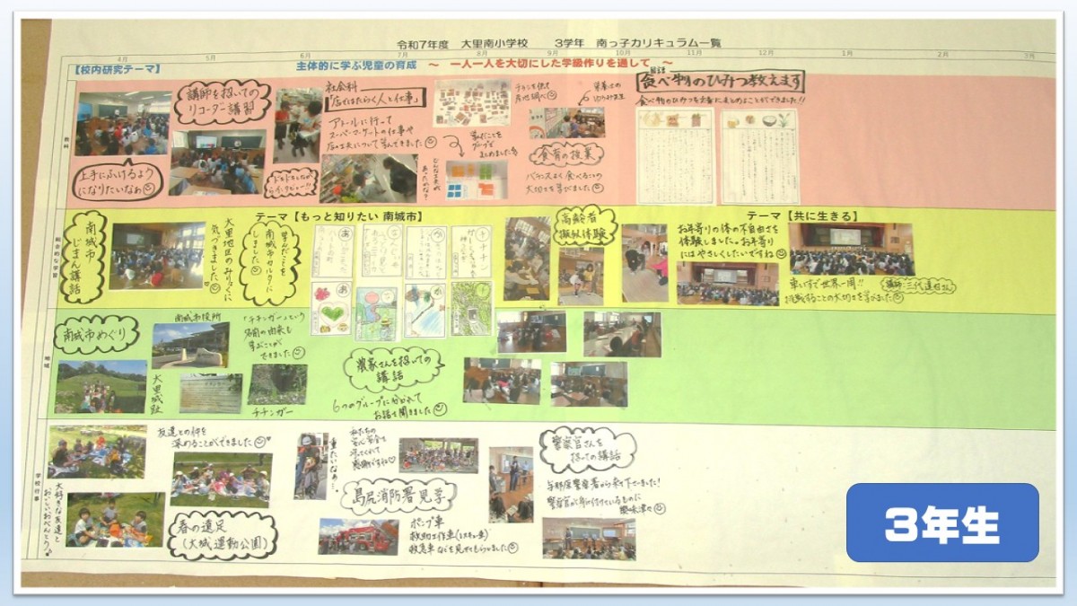 ３年生　学習の見通しと足跡の画像