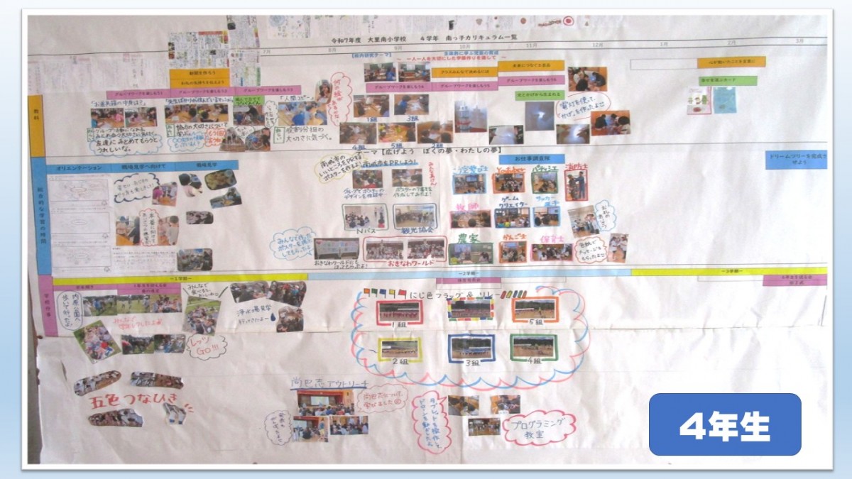 ４年生　学習の見通しと足跡の画像