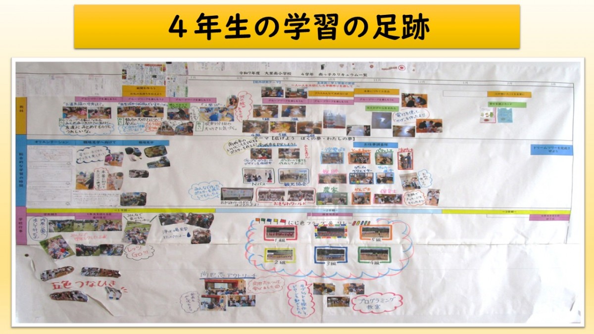 ４年生の学習の足跡の画像