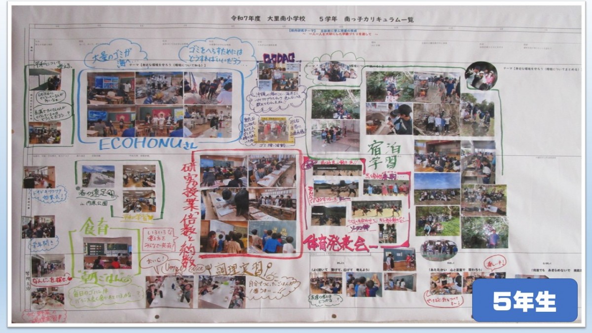 ５年生　学習の見通しと足跡の画像