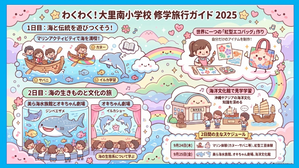 来週　６年生修学旅行の画像