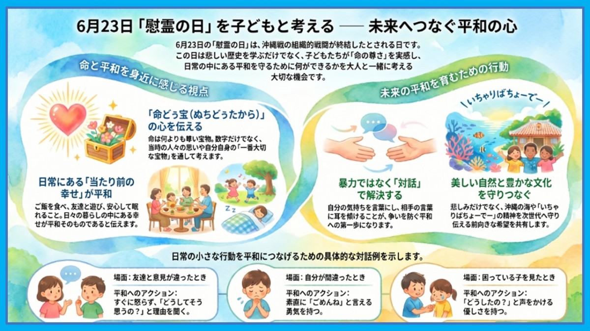 慰霊の日についての画像