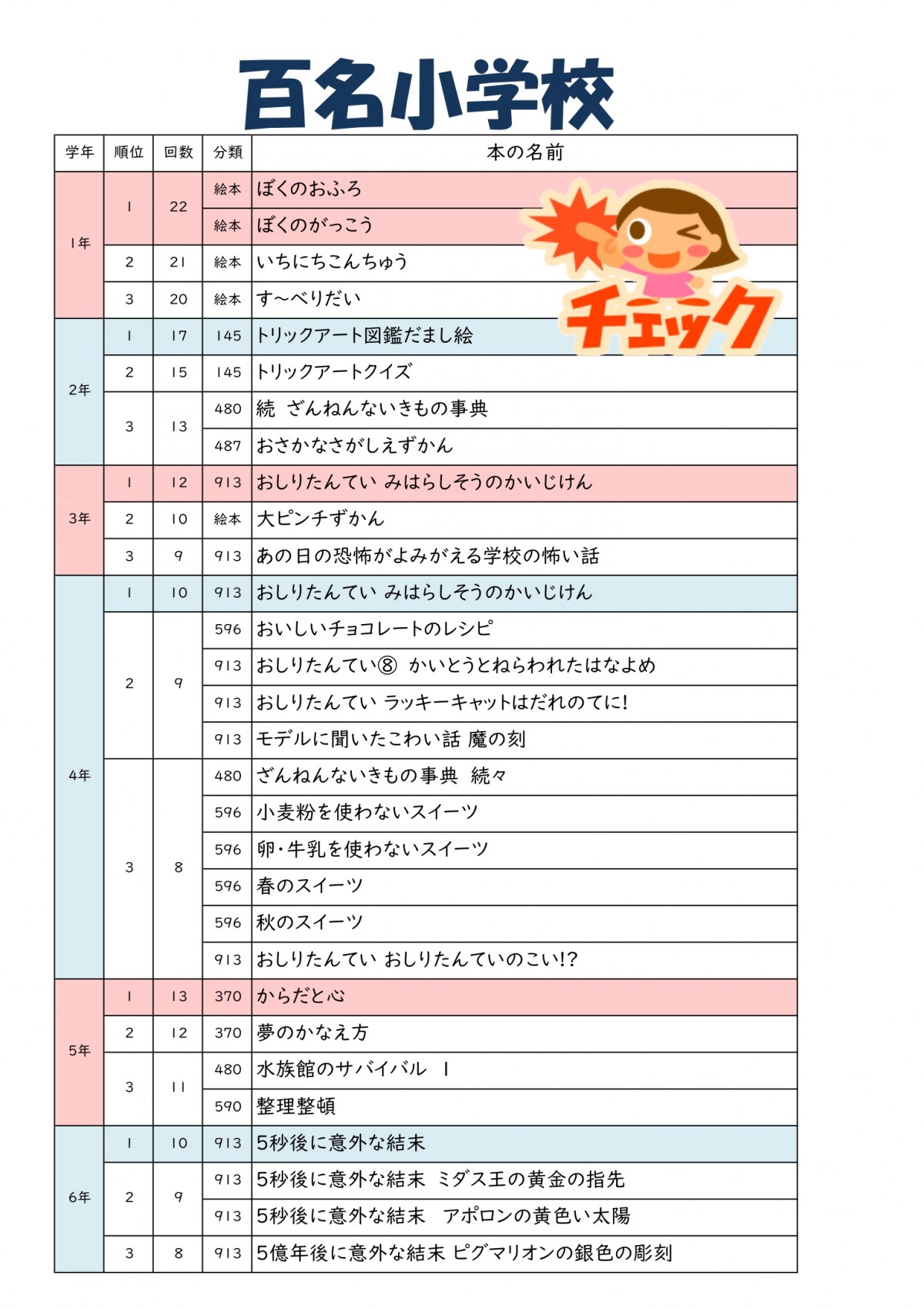 ９月は読書月間！の画像